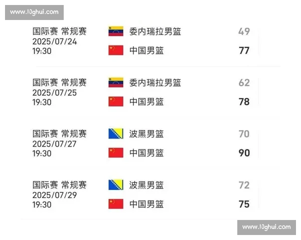 男篮亚洲杯小组赛无强敌？中国队首战险胜沙特，晋级之路暗藏考验